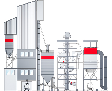制砂干混二聯體設備